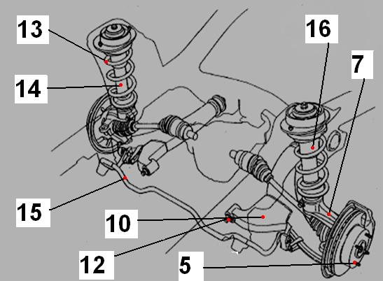 6. KÖZÚTI JÁRMŰVEK 157 A 130. és 131. ábrán megadott számokhoz tartozó alkatrész-megnevezések a következők: 1. fékalaplemez,. függő csapszeg, 3. trapézkar, 4. merev híd, 5. tengelycsonk 6.