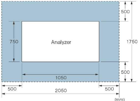 Analizátor W1050 x D750 x H1145 (mm) Kb. 300kg AC100/115/230V±10%, 50/60Hz Voltage fluctuation: Kevesebb mint 10% 1.