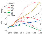 Éghajlati projekciók készítése A modellek alkalmazása Egyensúlyi módszer: egy feltételezett kényszer megváltoztatásával (pl.