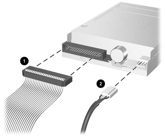 6. Csatlakoztassa az adatkábelt (1) és a tápvezetéket (2) az meghajtó hátoldalához. Csatlakoztassa az adatkábel másik végét az alaplap FLOPPY P10 jelű csatlakozójához.