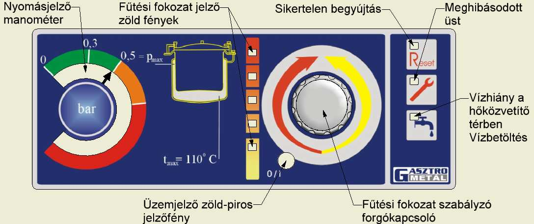 A készítendő ételt helyezzük az üstcsészébe, majd hajtsuk végre a Begyújtást. 7.1.