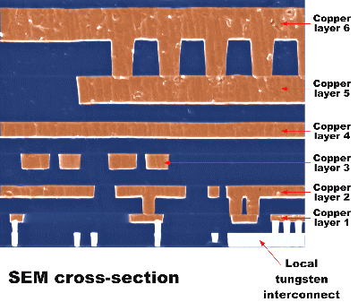 Cu (ρ = 1,7 µώcm), de