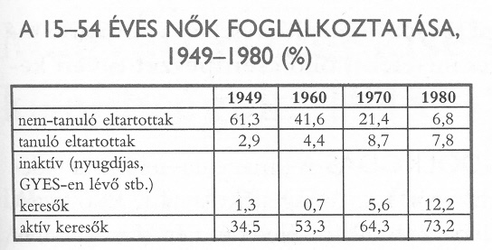 A régi kizsákmányoló osztályokat felszámoltuk [...] Nincs szükség többé tanuló ifjúságunk származás szerinti kategorizálására.