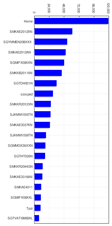 LEGAKTÍVABB KURZUSOK SMKAE2012XN - Háziállatok élettana (KgA_BSc, nappali és levelező) SGYMMEN208XXX - Építésszervezés II.