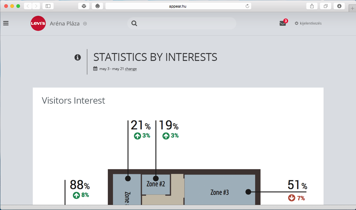 APPEAR DASHBOARD Main Screen Visitor Tracking Visitor Export