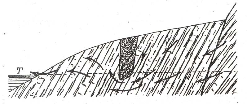3. ábra A süllyedt polje kialakulása Cholnoky szerint (1923). Fig 3.