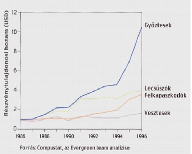 Mit is értek el ezek a cégek?