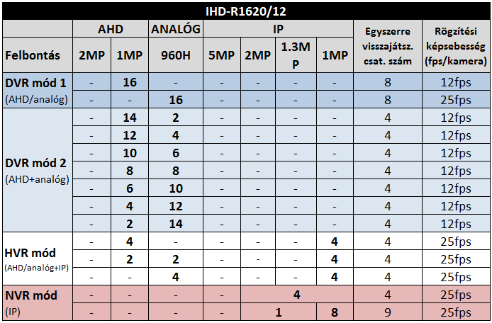 IDENTIVISION CSATORNAKIOSZTÁS HDD TÁRHELY KALKULÁTOR A