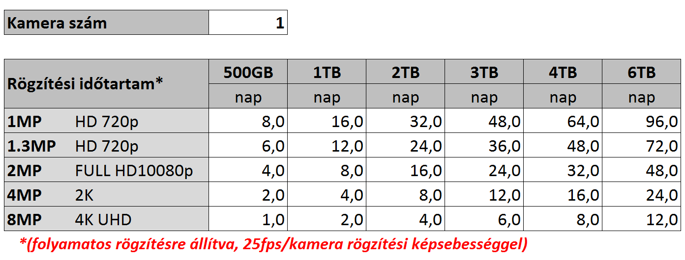 (képtartalom változásra) induljon a rögzítés.