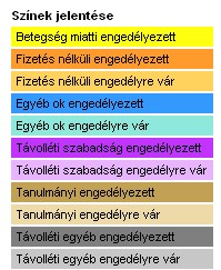 A táblázat segítségével figyelemmel kísérhetjük, hogy egy-egy dolgozó, a hónap mely napjain, és milyen jellegű távolléten volt.