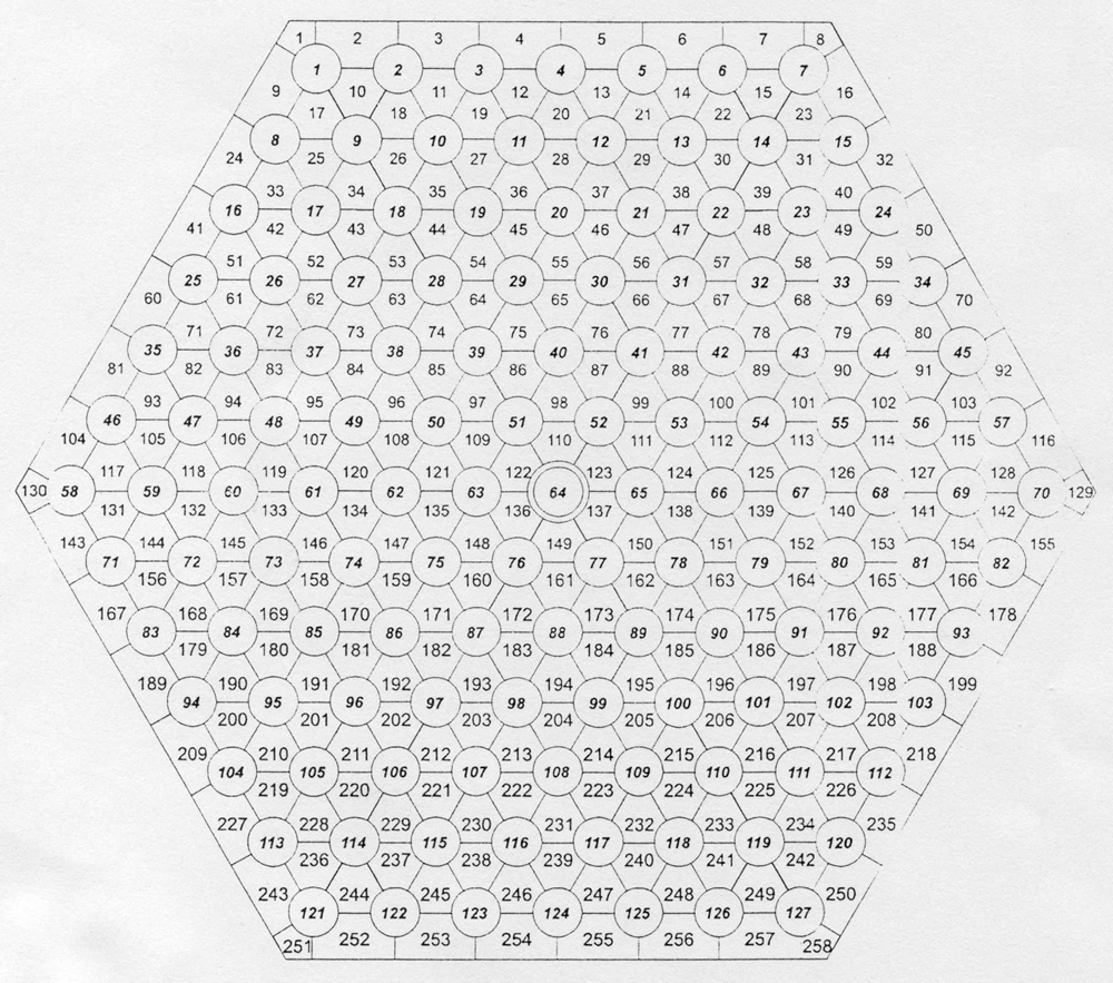 Peremfeltételek No-slip wall boundaries Outlet: Average Static Pressure Boundary Inlet: 258 subchannels,