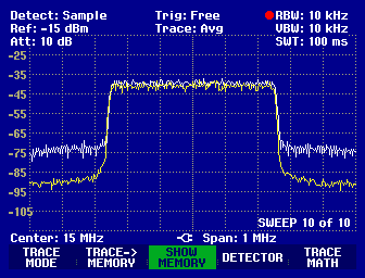 4.2. Eredmények, összehasonlítás 10 0 CCDF OFDM 10 0 CCDF FBMC 10 1 10 1 P{Power > abscissa} 10 2 P{Power > abscissa} 10 2 10 3 10 4 30 20 10 0 10 20 Level