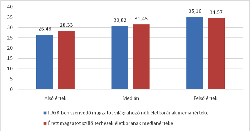 5. Eredmények 5.1. Klinikai adatok A 101 méhen belüli retardációban szenvedő magzatból a fiú-leány arány 0.58-nak (5. ábra) (leány: 64; fiú: 37), míg a kontrollcsoportban 1.