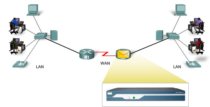 A routerek elsődleges célja a hálózatok közti kapcsolt megteremtése, és a hálózatok közti forgalomirányítás.