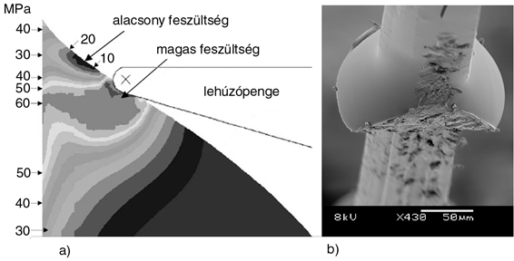 szálnak a cseppbe való belépési pontjánál maximuma van. Ez akár többszöröse is lehet az átlagos értéknek (2a. ábra) [16].