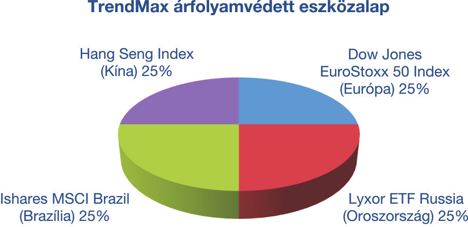 viszonyt megtestesítő értékpapírok (Equity Linked Notes) kibocsátójának kötelezettségeit, amely kötelezettségek magukban foglalják azt, hogy a Equity Linked Notes lejáratkori vételi árfolyama a