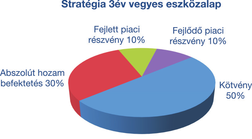 letétkezelői díj, tranzakciós díj, bankköltség. Ezen költségek aktuális mértékét a biztosító a szerződés TKM értékének meghatározásakor figyelembe veszi.