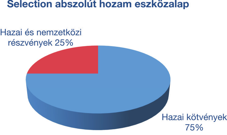 Eszköztípus Téma Mögöttes termék Bloomberg kód Részvény Next 11 S-BOX N 11 Index SBOXNKU Index Alternatív befektetések Kötvény Klímaváltozás Infrastruktúra Árupiac Hedge Fund Európai Államkötvény