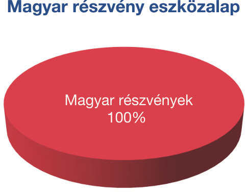 A Magyar részvény eszközalap kapcsán felmerülő ok: Koncentrációs Áru 1 Likviditási Devizaárfolyam- Működési Ingatlan 1 Partner Kamat Részvénypiaci 5 1: nem jellemző/nagyon alacsony, : alacsony, :