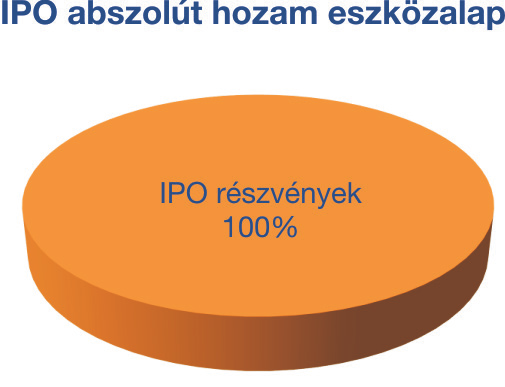 Kamat Részvénypiaci 5 1: nem jellemző/nagyon alacsony, : alacsony, : közepes 4: magas, 5: nagyon magas IPO abszolút hozam eszközalap Az eszközalap elsődleges célja, hogy a világ részvénypiacain olyan