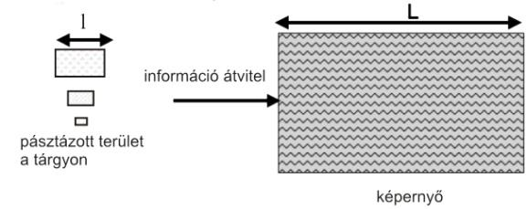 8 QUANTA 3D SEM FIZIKA LABORATÓRIUM A felbontás határa szekunder elektron kép esetén a jobb eszközökben általában 1-10 nm közötti. A mikroszkópiában használt másik fontos paraméter a nagyítás.