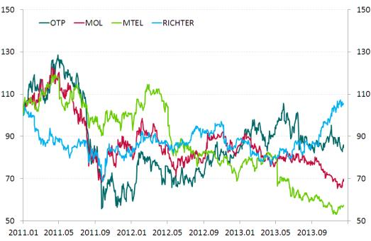 Ezt a vélekedést több makroadat (vártnál jobb harmadik negyedéves amerikai GDP adat, várnál jobban bővülő foglalkoztatottság, stb.