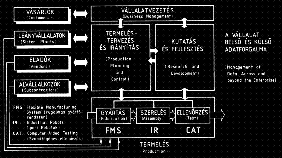 Az IBM által javasolt, erősen