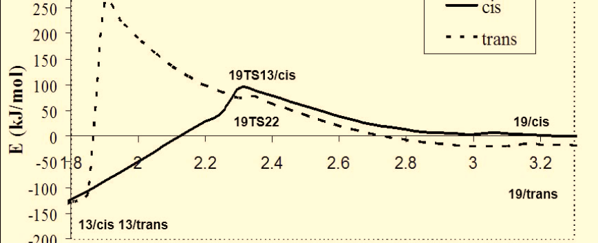 1898 Current rganic Chemistry, 2013, Vol. 17, o. 17 Milen et al. Ph Ar Ph Ar Ph Ar Ph Ar 19/cis 19TS13/cis 13/cis Ph Ar Ph Ar Ph Ar * Ph Ar 19/trans 19TS22 22 *sp3 carbon 13/trans Ph Ar Scheme 4.