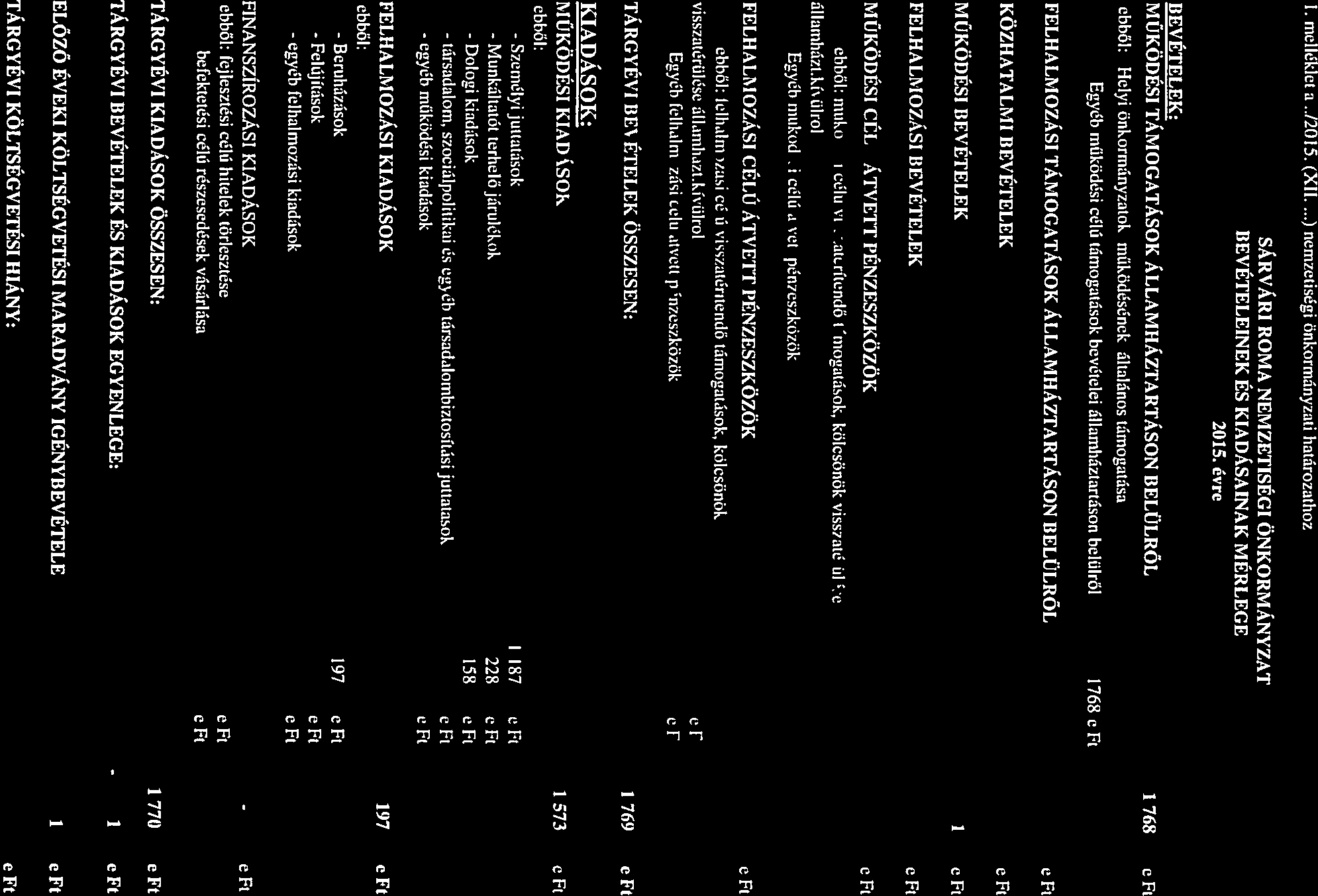 - Személyi - egyéb I. melléklet a /2015. (XII....) nemzetiségi önkormányzati határozathoz SÁRVÁRI ROMA NEMZETISÉGI ÖNKORMÁNYZAT BEVÉTELEINEK ÉS KIADÁSAINAK MÉRLEGE 2015.