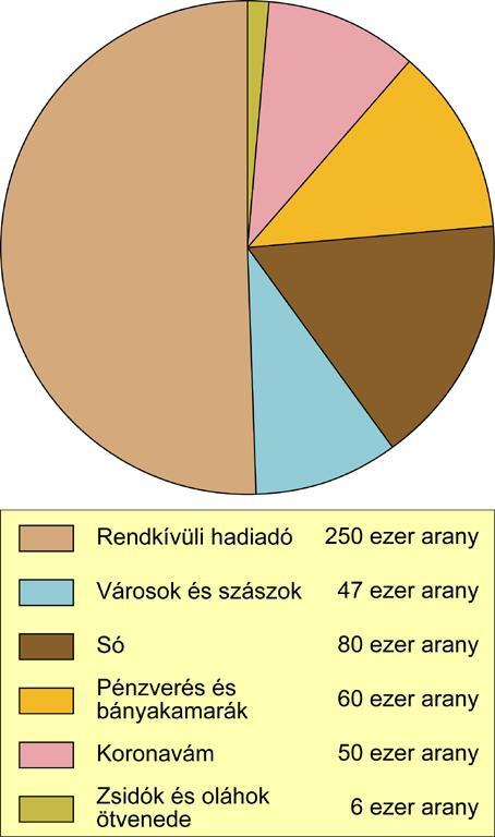 Az összehasonlítás olyan legyen, mintha két embert hasonlítana