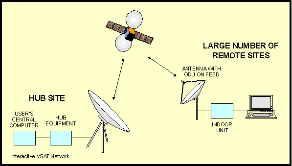 VSAT