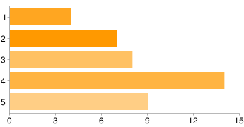 8. Megfelelınek tartom az elméleti oktatás tárgyi felszereltségét 1