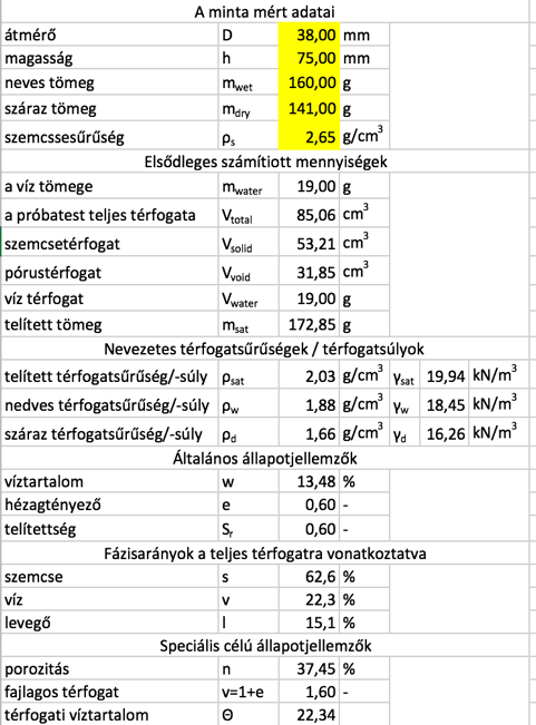 A meghatározás mérés alapján mérhető jellemzők mn nedves tömeg md száraz V teljes talajtérfogat ismertnek tekinthető sűrűségek ρs szemcsék (2,6-2,75g/cm 3 ) ρv víz (1,0 g/cm 3 ) ρl