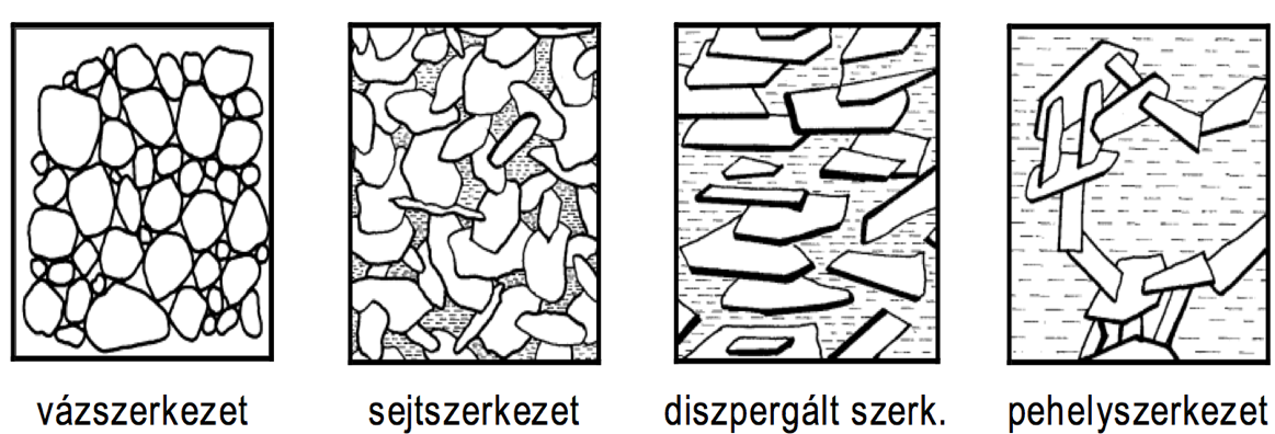 A vázszerkezetű talajok állapotjellemzője tömörségi index