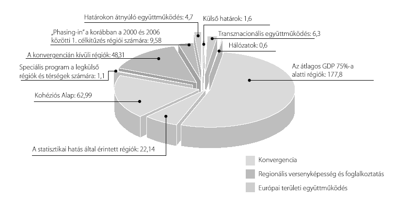 Prioritások: konvergencia, versenyképesség, együttmőködés 3 1.