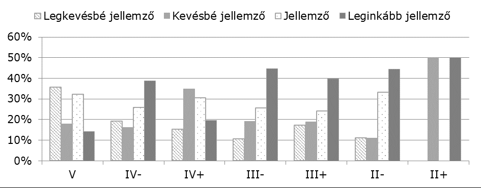 EDU 5. évfolyam 2. szám 80 Forrás: Saját ábra 11.