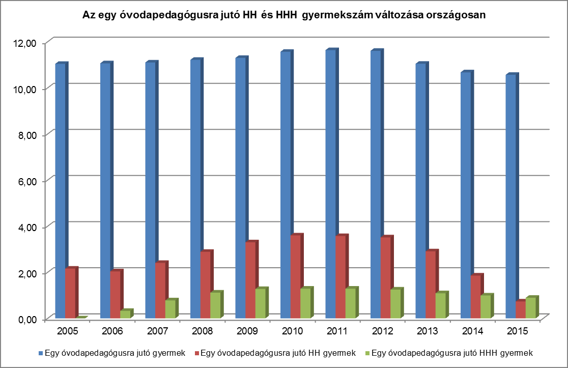 STATISZTIKAI