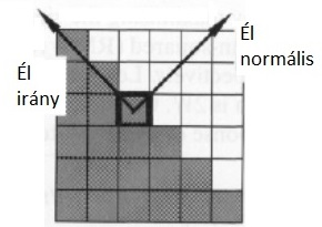 2. ábra Él er sség (edge strenght vagy magnitude): lokálisan a kép kontrasztja a normális mentén. (Azaz a legnagyobb intenzitásváltozás mértéke helyenként.