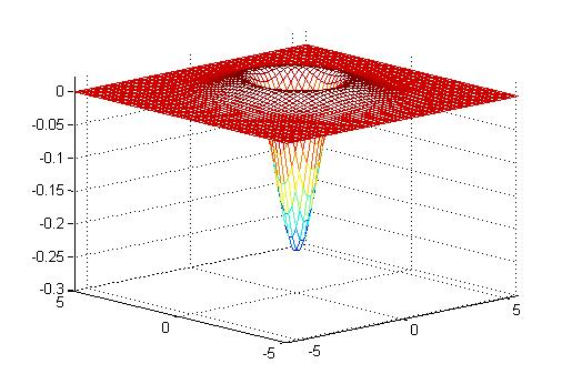 Gauss deriváltjára vonatkozik) szokták nevezni: G σ = G σ G σ2 a szétválaszthatóság a DoG esetén is fenáll, így ez a LoG egy hatékony implementációja a gyakorlatban. (5. ábra)