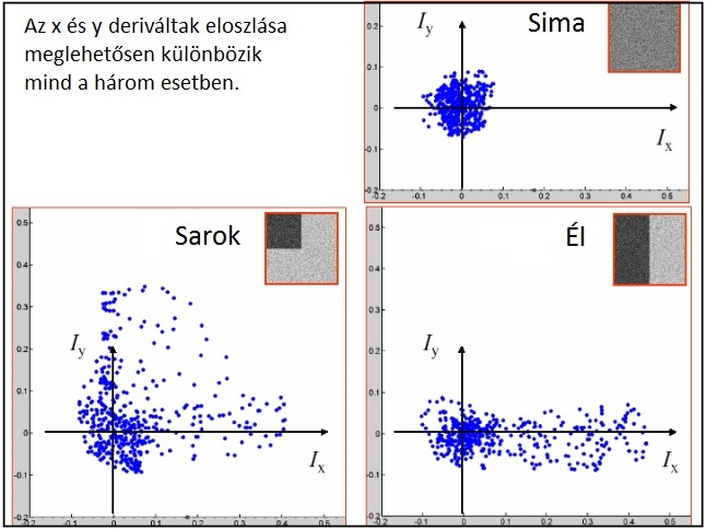 forrás: [6]. 2. ábra.