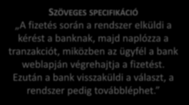 banknak, majd naplózza a Kosár tranzakciót, Érdeklődés