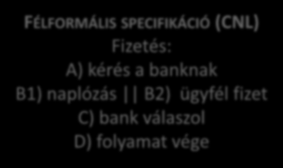 szerkesztése Foglalás Nem FÉLFORMÁLIS SPECIFIKÁCIÓ (CNL)