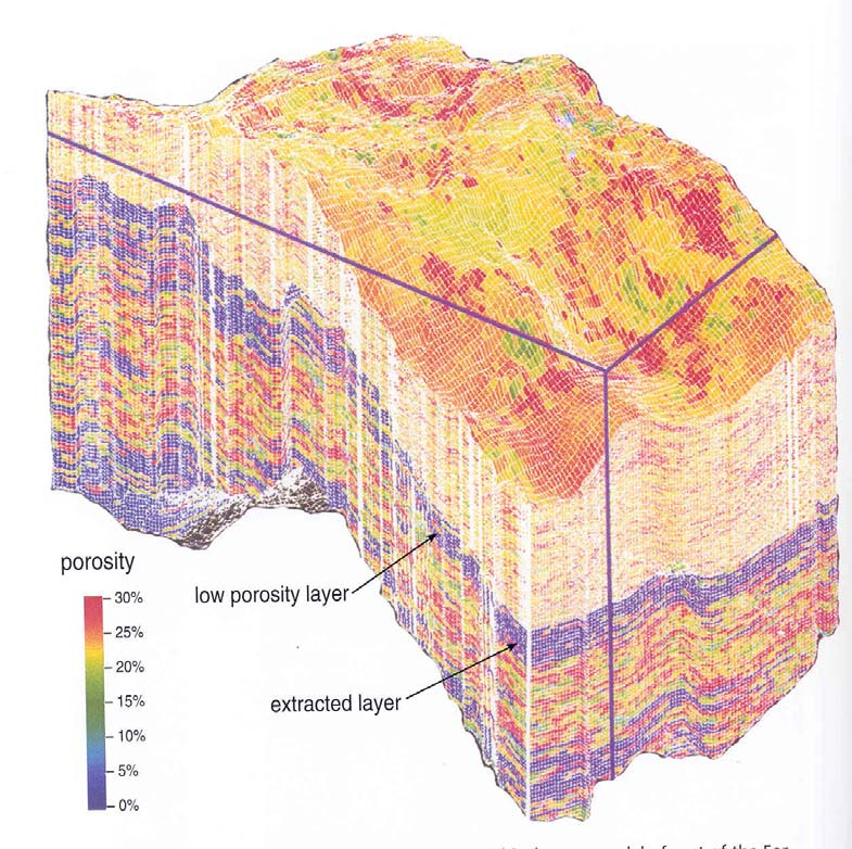 Porozitás 3D-s szemléltetése A. E. Mussett et.al.