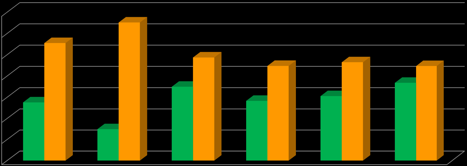 Ƞnv és Ƞnh értékei a vizsgált termikus technológiákra és a földgáztüzelésű erőműre vonatkozóan % 70 60 50 40 30 20 10 0