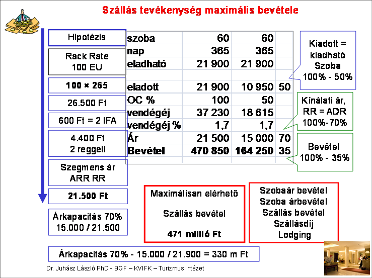 Maximális szobakapacitás A volumen kihasználtság akkor maximális, amikor a szálláshely összes kiadható szobája kiadásra kerül, az adott időszakban. Ez lehet egy nap vagy akár például egy hét.