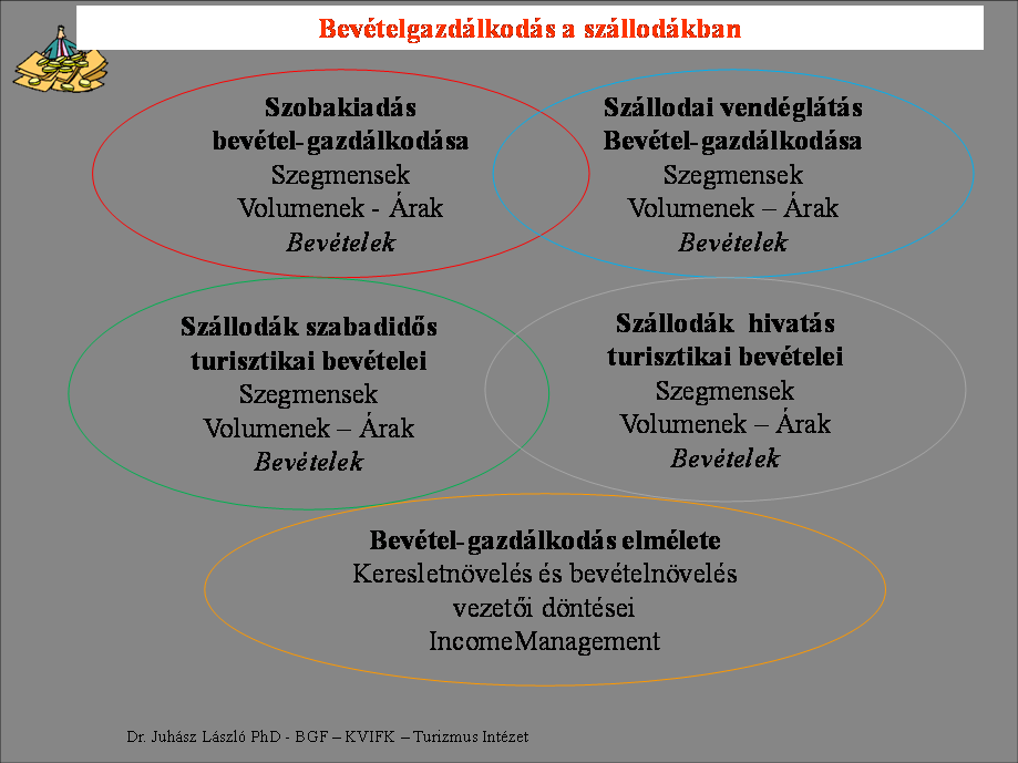 III. Bevétel-gazdálkodás a szállodákban Cél, a szálloda bevételképző tevékenységeinek ismertetése valamint áttekinteni a bevétel-gazdálkodás 1 elméletét.