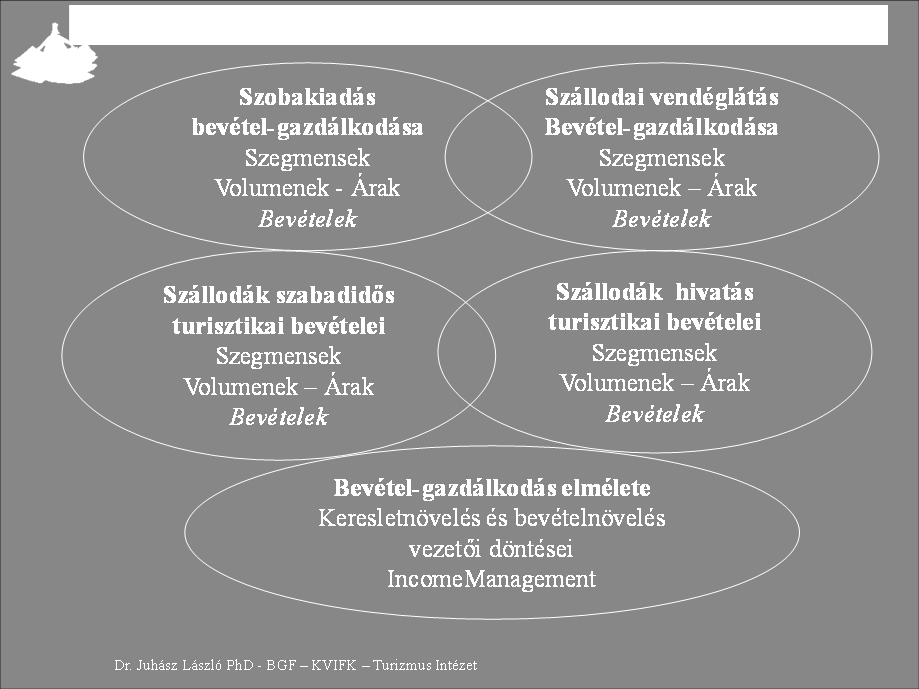 A szobakiadás, a szállodai vendéglátás és specializációs tevékenységek, a bevételképző tevékenységek terveinek kialakítása kerül bemutatásra. 1. dia.