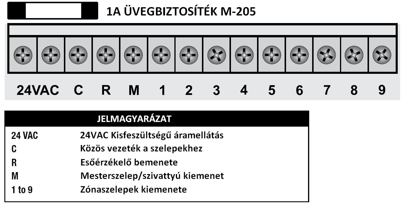 -A nagyfeszültségű szerelések elvégzéséhez minden esetben hívjon villanyszerelő szakembert. Képesítés nélkül TILOS az elektromos hálózat kötéseit, csatlakozásait megbontani!