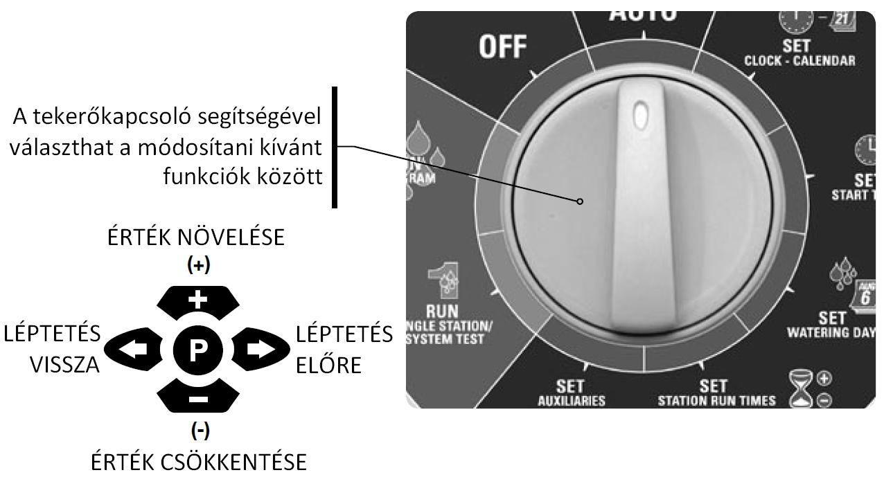 A programozást úgy kezdje, hogy állítsa be az aktuális dátumot és pontos időt.