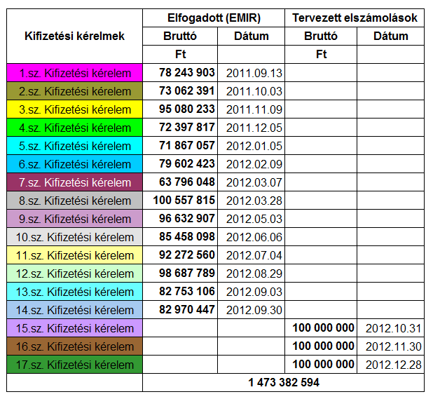 PÉNZÜGYEK Kifizetési kérelmek